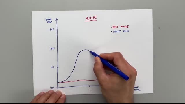 The Best Alcohol For Diabetes. I Finally Found It.