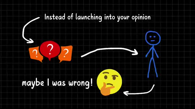 How to Win Every Argument (Even if You Are Wrong)