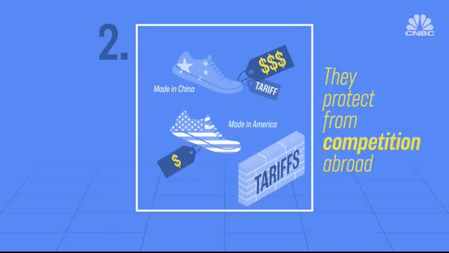 How do tariffs work   CNBC Explains