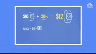 How do tariffs work   CNBC Explains