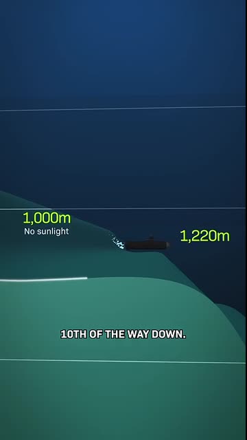 How Deep The Ocean REALLY Is