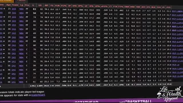 Why Is Tim Duncan So Wealthy — Yet Lives Like an Ordinary Man