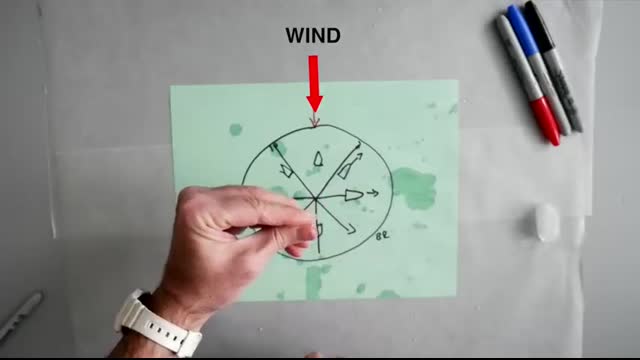 Learn How to Sail A Step-by-Step Guide to SAILING