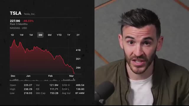 Elon goes into FULL PANIC as Tesla stock crashes