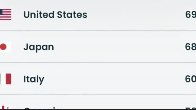 Is She Human!  ? Alysa Liu Leaves The Judges Speechless!